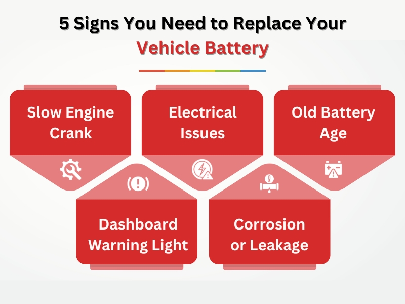 signs-you-need-to-replace-your-car-battery